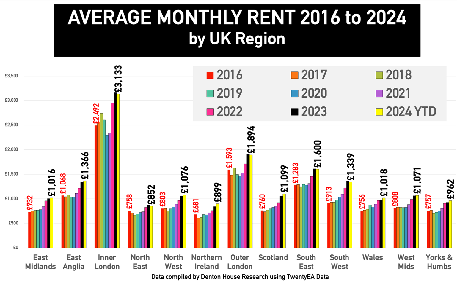 Harlow Buy-to-Let Property Market: A Harlow Landlord’s Perspective on Recent Trends